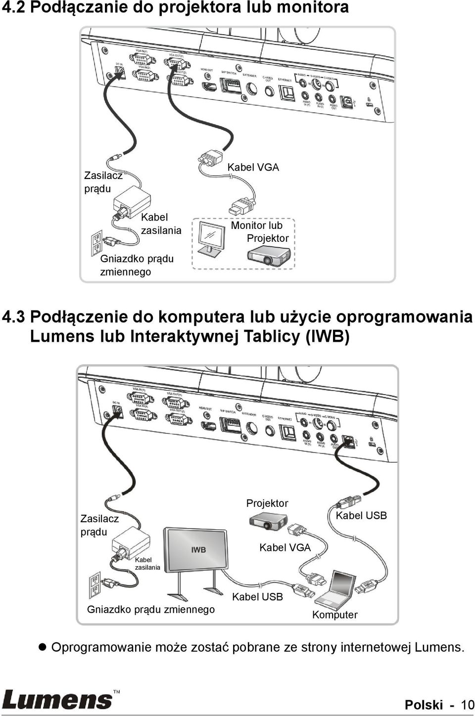 3 Podłączenie do komputera lub użycie oprogramowania Lumens lub Interaktywnej Tablicy (IWB) Zasilacz