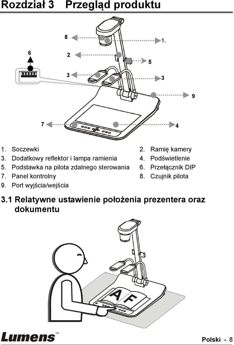Podstawka na pilota zdalnego sterowania 6. Przełącznik DIP 7. Panel kontrolny 8.