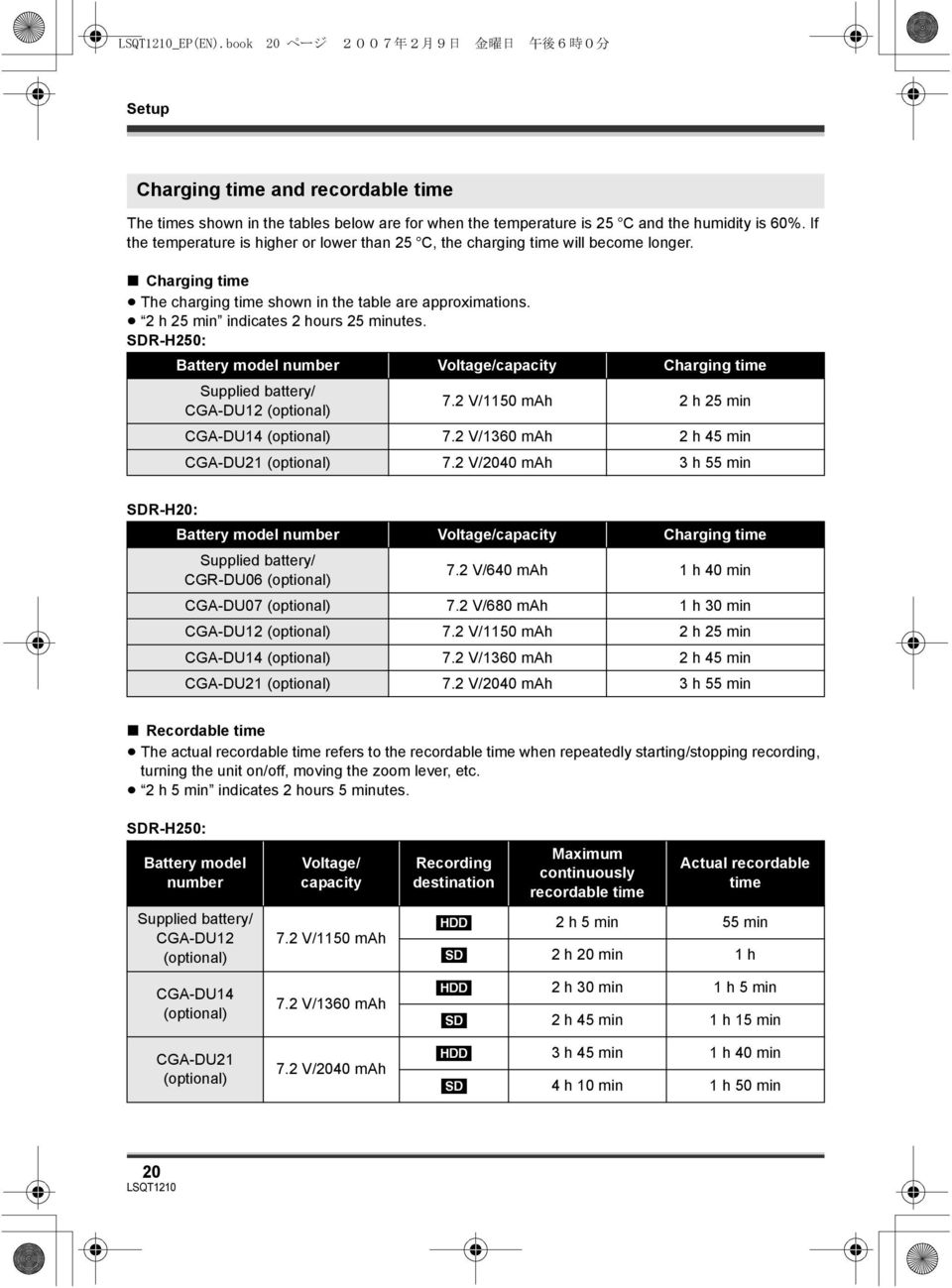 SDR-H250: Battery model number Voltage/capacity Charging time Supplied battery/ CGA-DU12 (optional) 7.2 V/1150 mah 2 h 25 min CGA-DU14 (optional) 7.2 V/1360 mah 2 h 45 min CGA-DU21 (optional) 7.