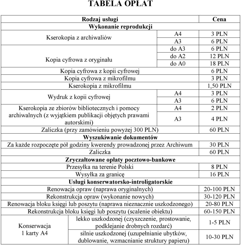 A0 Za każde rozpoczęte pół godziny kwerendy prowadzonej przez Archiwum Zaliczka Zryczałtowane opłaty pocztowo-bankowe Przesyłka na terenie Polski Wysyłka za granicę Usługi