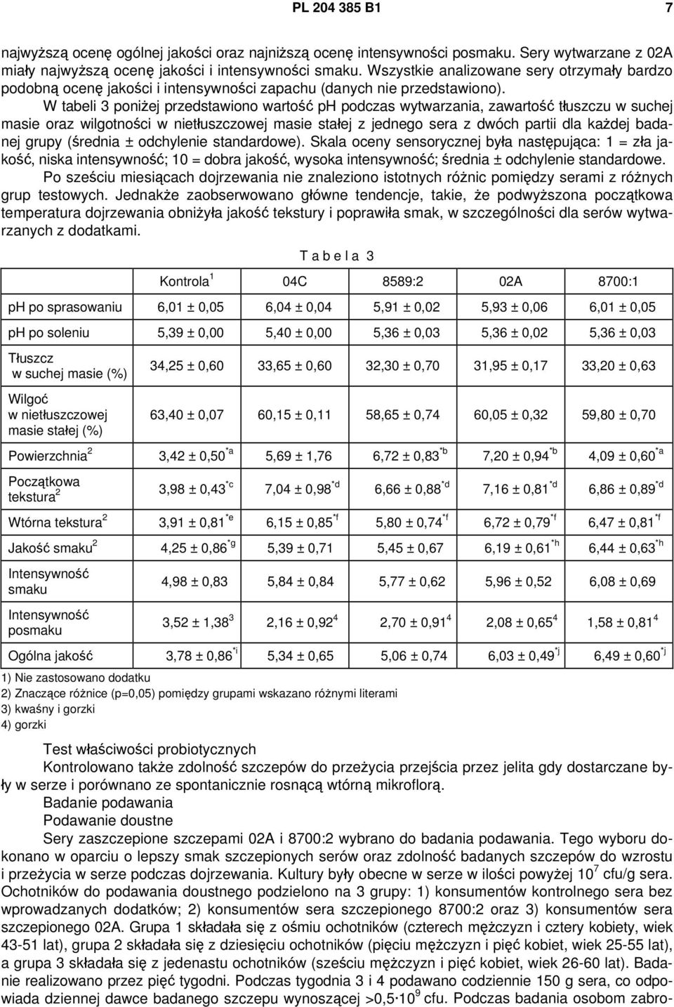 W tabeli 3 poniżej przedstawiono wartość ph podczas wytwarzania, zawartość tłuszczu w suchej masie oraz wilgotności w nietłuszczowej masie stałej z jednego sera z dwóch partii dla każdej badanej