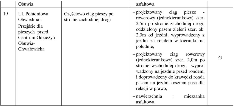 ciąg pieszo - rowerowy (jednokierunkowy) szer. 2,5m po stronie zachodniej drogi, oddzielony pasem zieleni szer. ok.