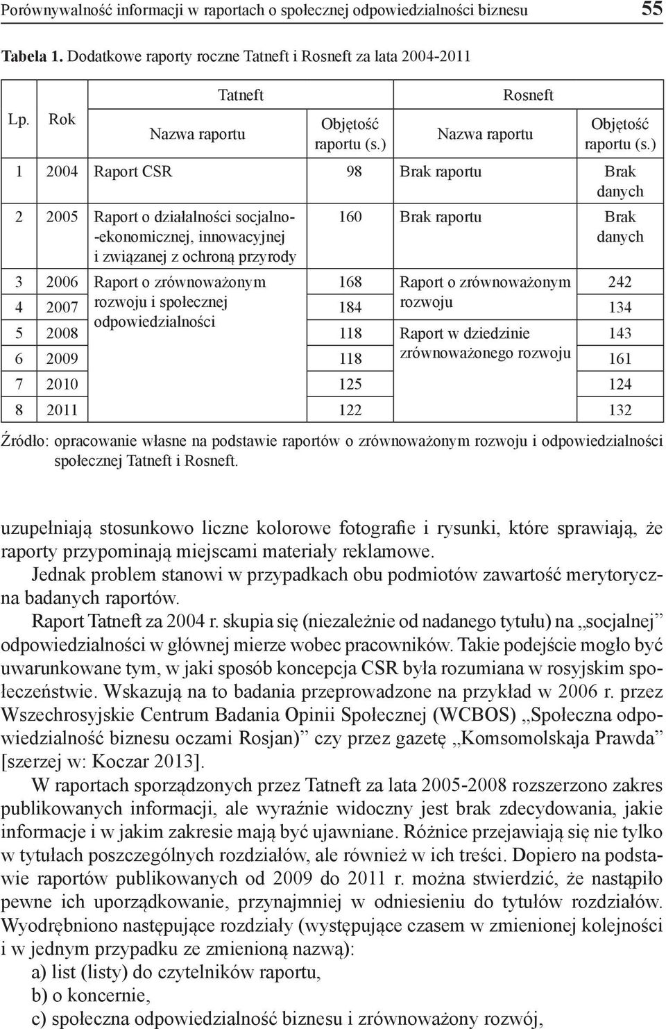 ) 1 2004 Raport CSR 98 raportu danych 2 2005 Raport o działalności socjalno- -ekonomicznej, innowacyjnej i związanej z ochroną przyrody 160 raportu danych 3 2006 Raport o zrównoważonym 168 Raport o