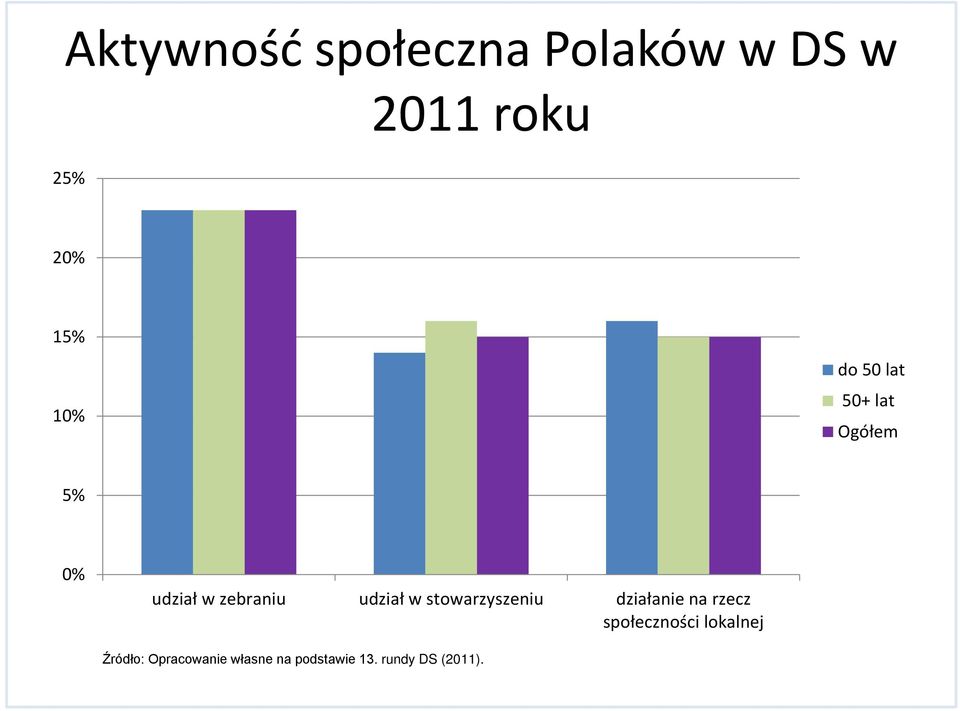 udział w stowarzyszeniu działanie na rzecz społeczności