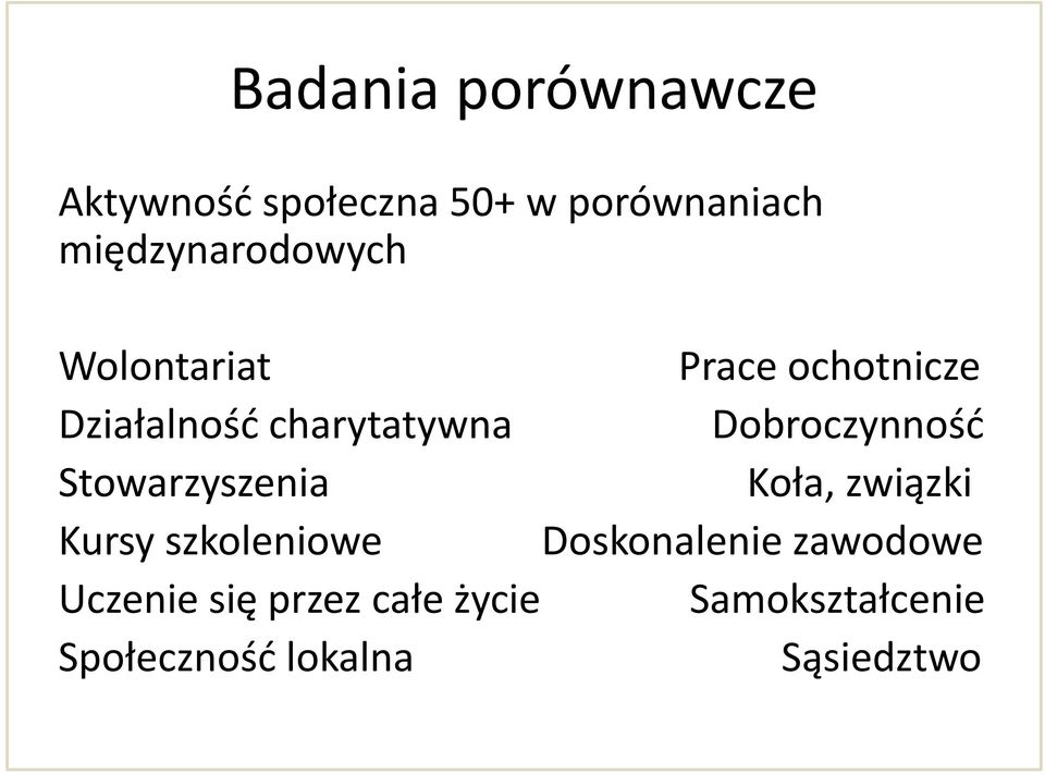 Dobroczynność Stowarzyszenia Koła, związki Kursy szkoleniowe