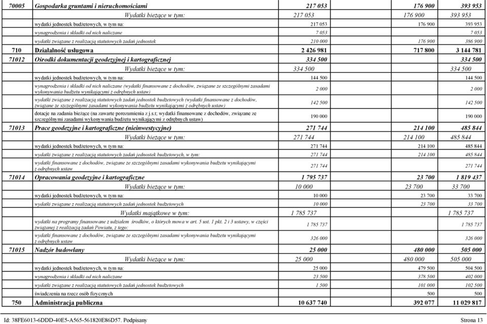 geodezyjnej i kartograficznej 334 500 334 500 Wydatki bieżące w tym: 334 500 334 500 wydatki jednostek budżetowych, w tym na: 144 500 144 500 wynagrodzenia i składki od nich naliczane (wydatki