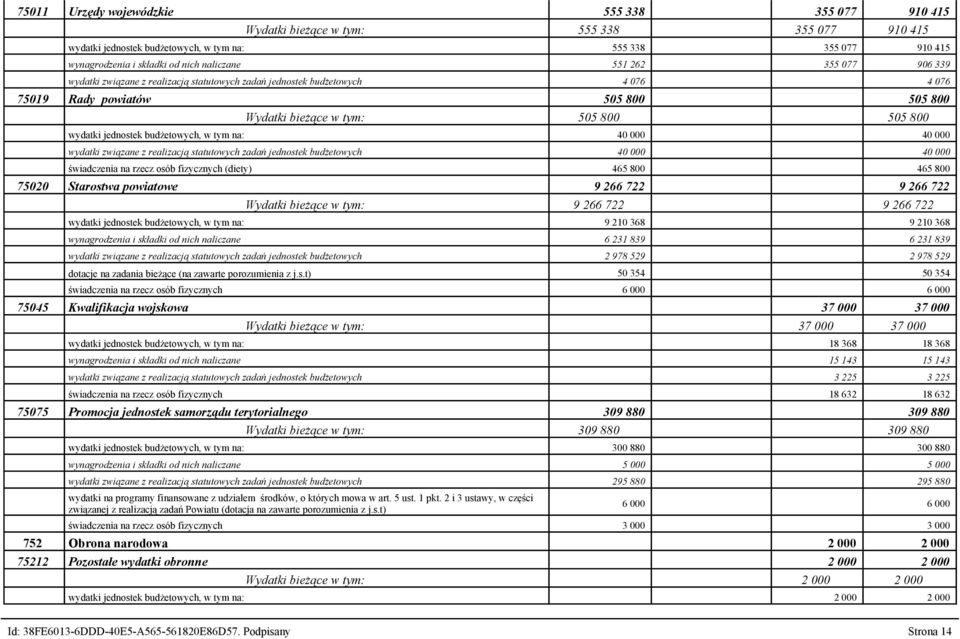 jednostek budżetowych, w tym na: 40 000 40 000 wydatki związane z realizacją statutowych zadań jednostek budżetowych 40 000 40 000 świadczenia na rzecz osób fizycznych (diety) 465 800 465 800 75020