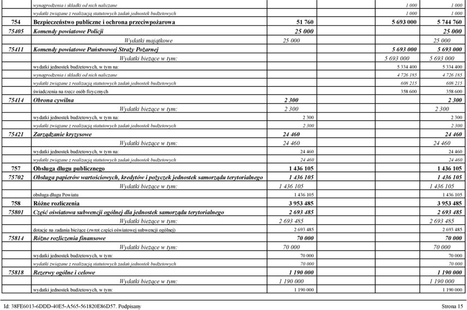 5 693 000 wydatki jednostek budżetowych, w tym na: 5 334 400 5 334 400 wynagrodzenia i składki od nich naliczane 4 726 185 4 726 185 wydatki związane z realizacją statutowych zadań jednostek