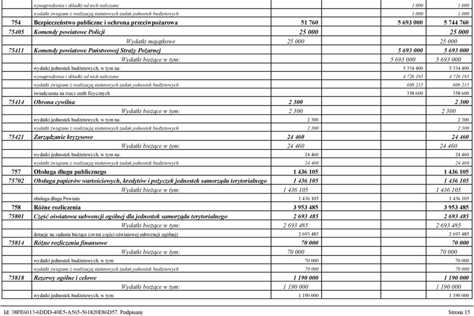 5 693 000 wydatki jednostek budżetowych, w tym na: 5 334 400 5 334 400 wynagrodzenia i składki od nich naliczane 4 726 185 4 726 185 wydatki związane z realizacją statutowych zadań jednostek