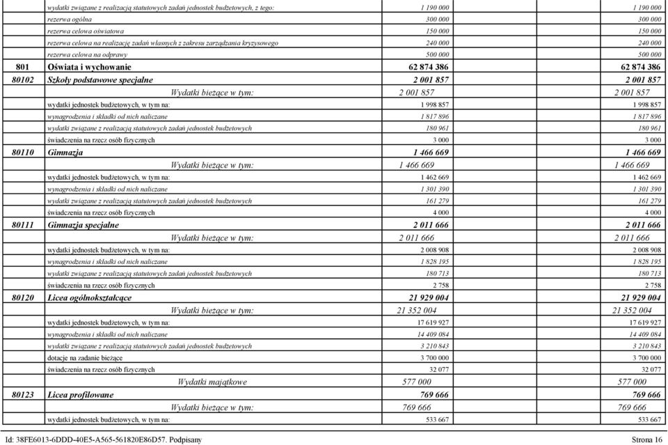 001 857 Wydatki bieżące w tym: 2 001 857 2 001 857 wydatki jednostek budżetowych, w tym na: 1 998 857 1 998 857 wynagrodzenia i składki od nich naliczane 1 817 896 1 817 896 wydatki związane z