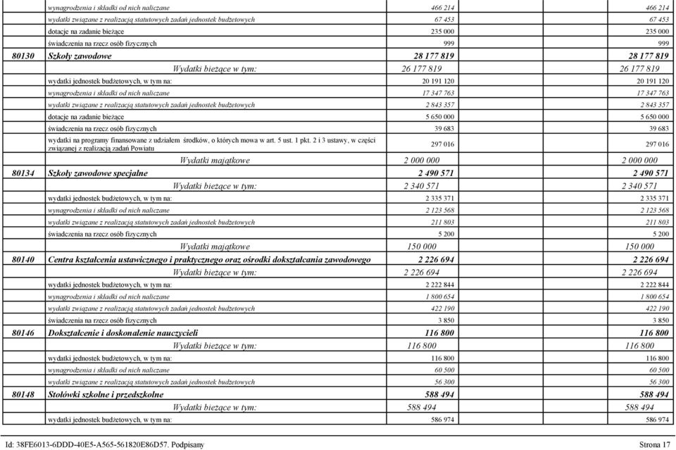 składki od nich naliczane 17 347 763 17 347 763 wydatki związane z realizacją statutowych zadań jednostek budżetowych 2 843 357 2 843 357 dotacje na zadanie bieżące 5 650 000 5 650 000 świadczenia na