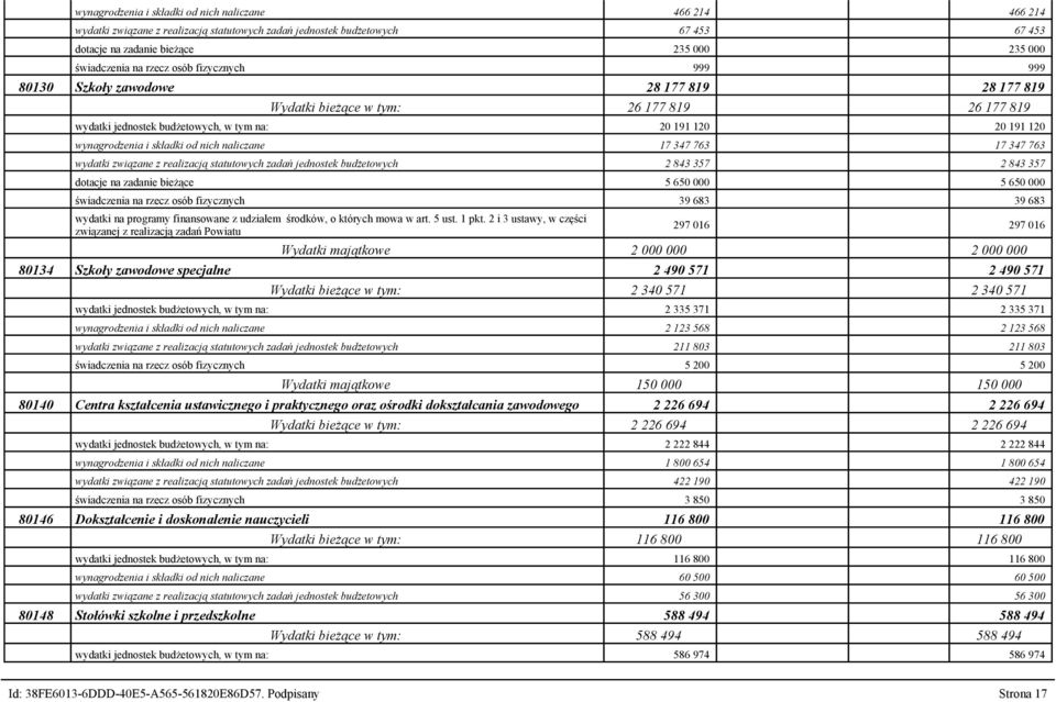 składki od nich naliczane 17 347 763 17 347 763 wydatki związane z realizacją statutowych zadań jednostek budżetowych 2 843 357 2 843 357 dotacje na zadanie bieżące 5 650 000 5 650 000 świadczenia na