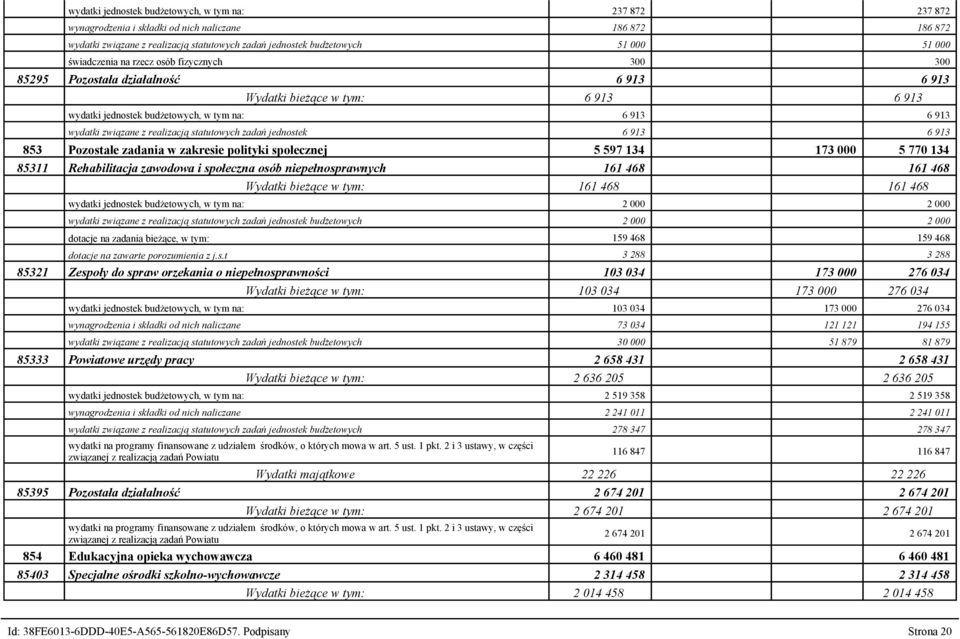 realizacją statutowych zadań jednostek 6 913 6 913 853 Pozostałe zadania w zakresie polityki społecznej 5 597 134 173 000 5 770 134 85311 Rehabilitacja zawodowa i społeczna osób niepełnosprawnych 161