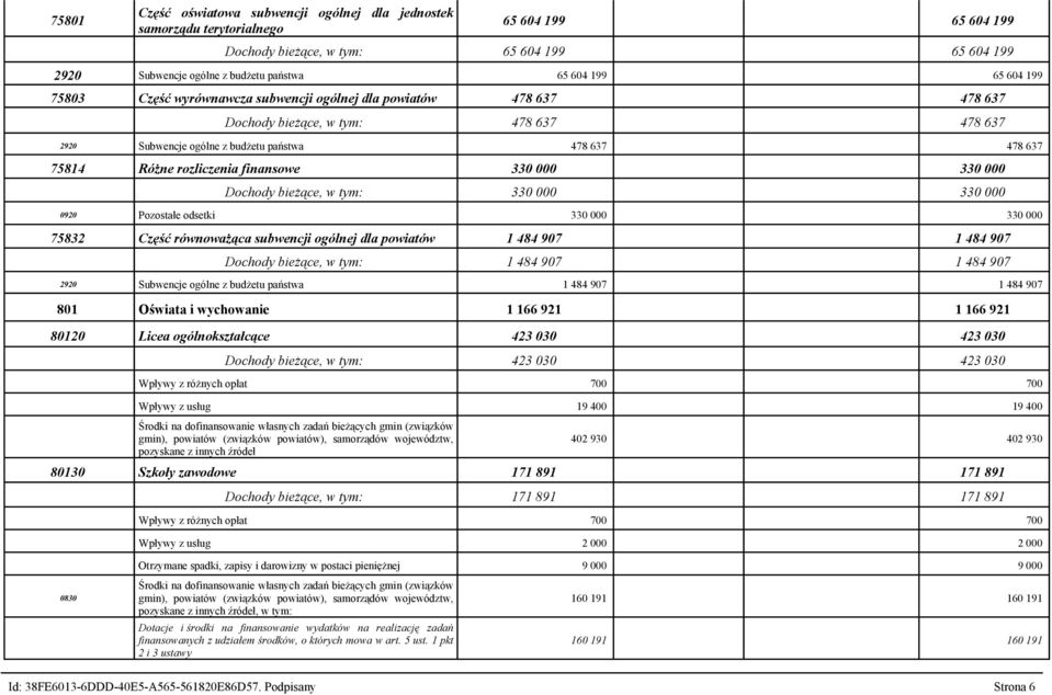 rozliczenia finansowe 330 000 330 000 Dochody bieżące, w tym: 330 000 330 000 0920 Pozostałe odsetki 330 000 330 000 75832 Część równoważąca subwencji ogólnej dla powiatów 1 484 907 1 484 907 Dochody