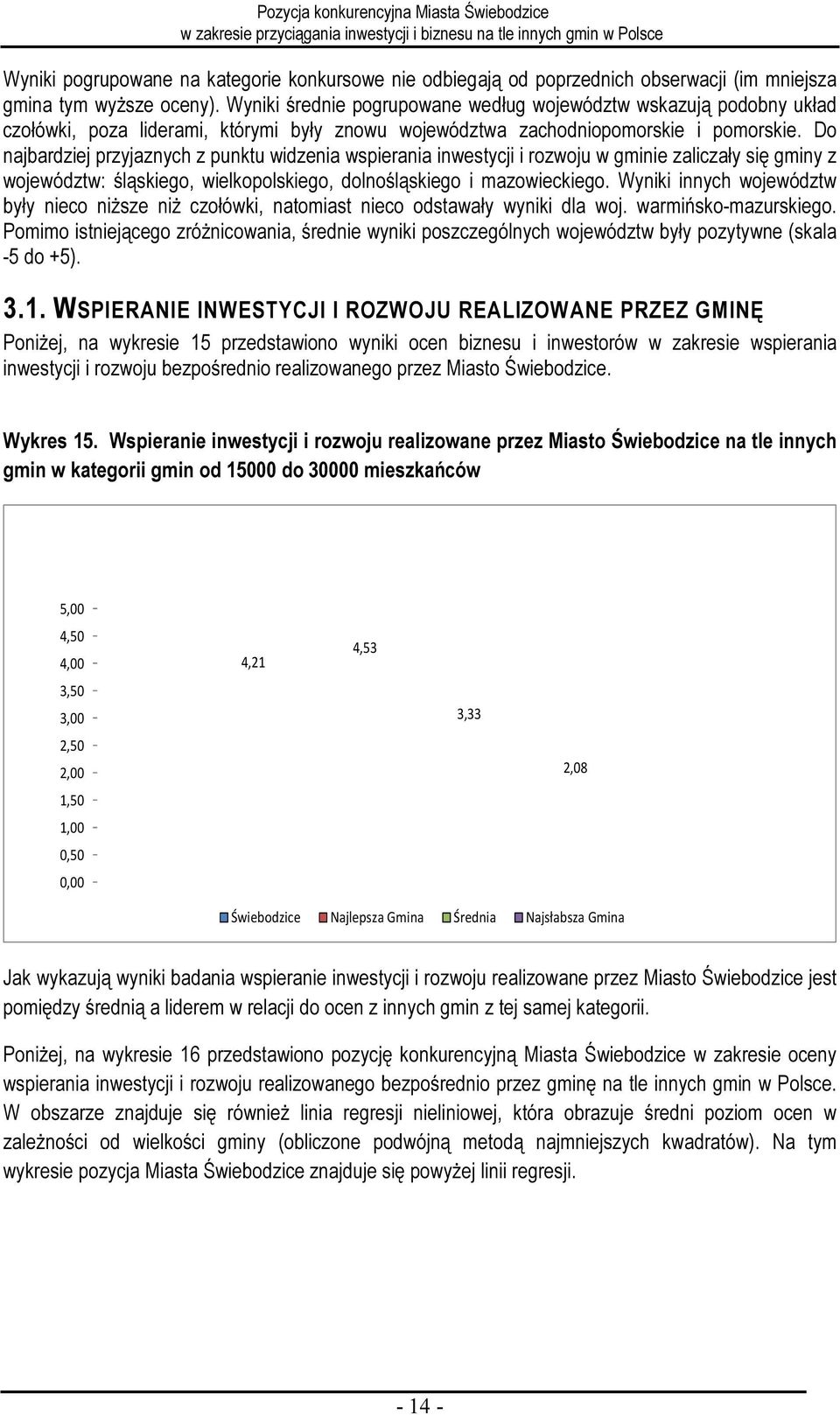 Do najbardziej przyjaznych z punktu widzenia wspierania inwestycji i rozwoju w gminie zaliczały się gminy z województw: śląskiego, wielkopolskiego, dolnośląskiego i mazowieckiego.