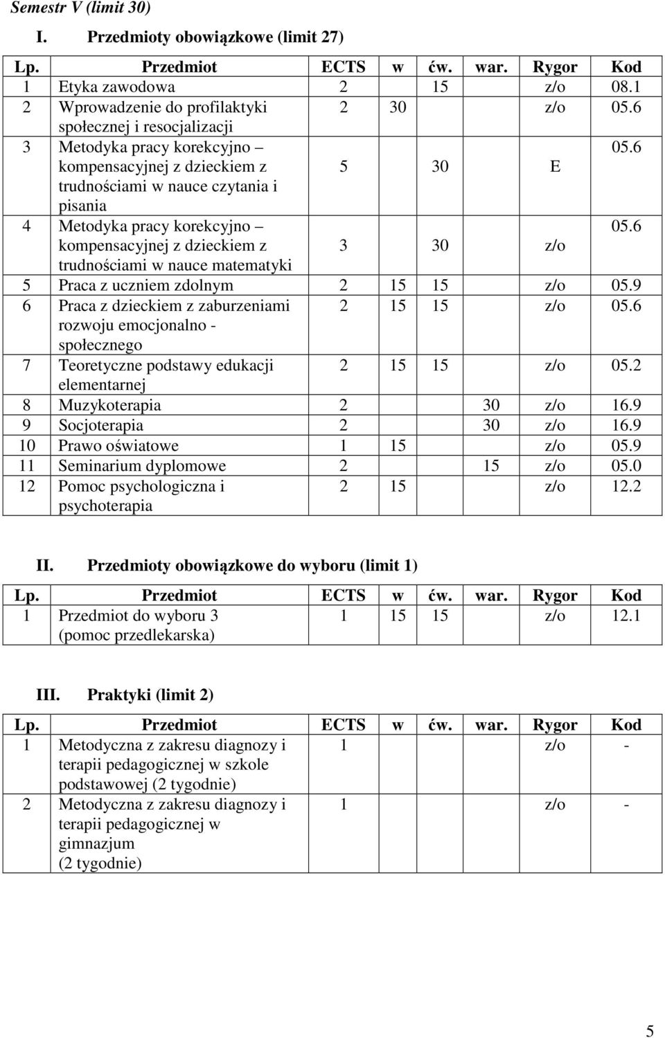 matematyki 3 30 z/o 5 Praca z uczniem zdolnym 2 15 15 z/o 05.9 6 Praca z dzieckiem z zaburzeniami 2 15 15 z/o rozwoju emocjonalno - społecznego 7 Teoretyczne podstawy edukacji 2 15 15 z/o 05.