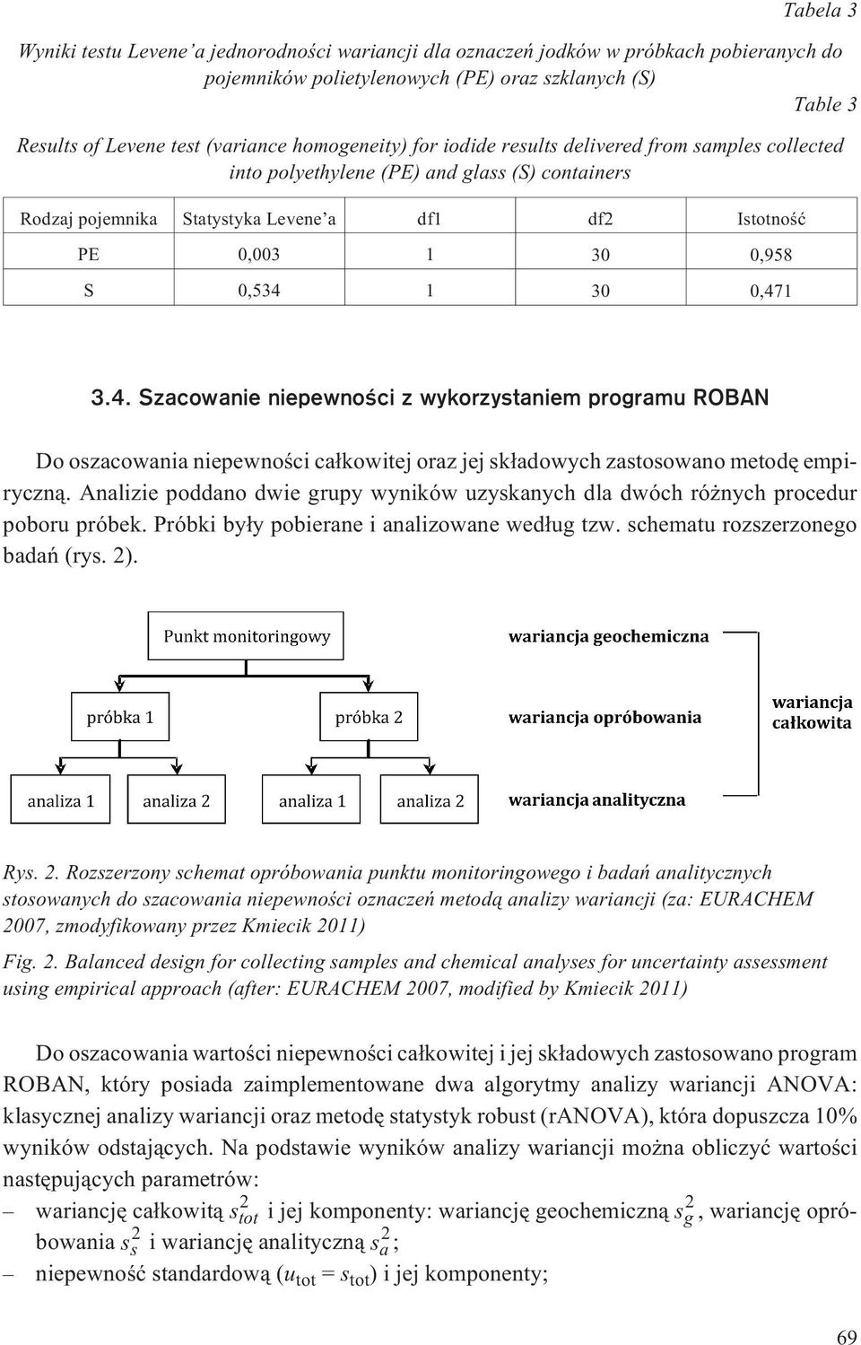 30 0,471 3.4. Szacowanie niepewnoœci z wykorzystaniem programu ROBAN Do oszacowania niepewnoœci ca³kowitej oraz jej sk³adowych zastosowano metodê empiryczn¹.