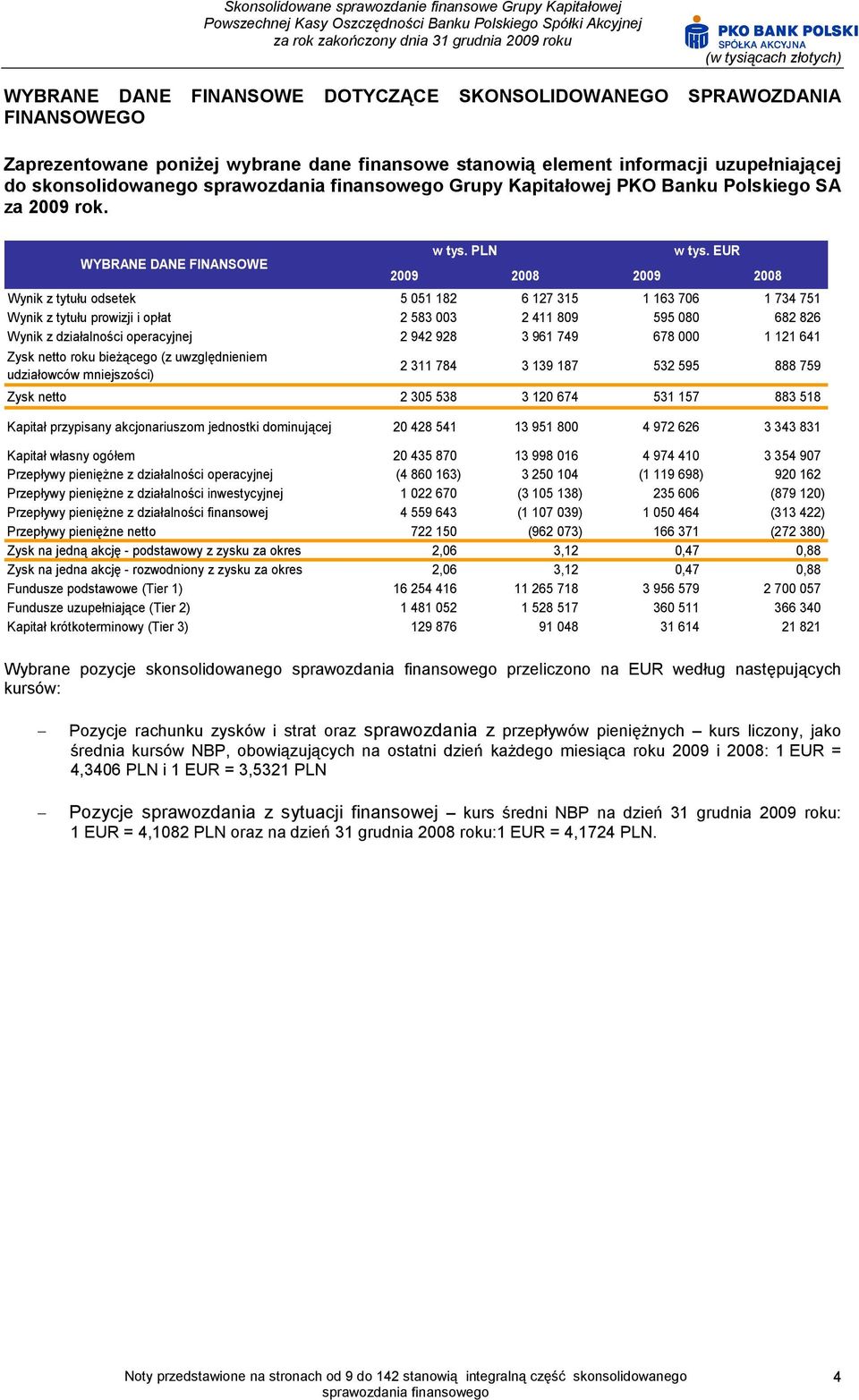 EUR 2009 2008 2009 2008 Wynik z tytułu odsetek 5 051 182 6 127 315 1 163 706 1 734 751 Wynik z tytułu prowizji i opłat 2 583 003 2 411 809 595 080 682 826 Wynik z działalności operacyjnej 2 942 928 3