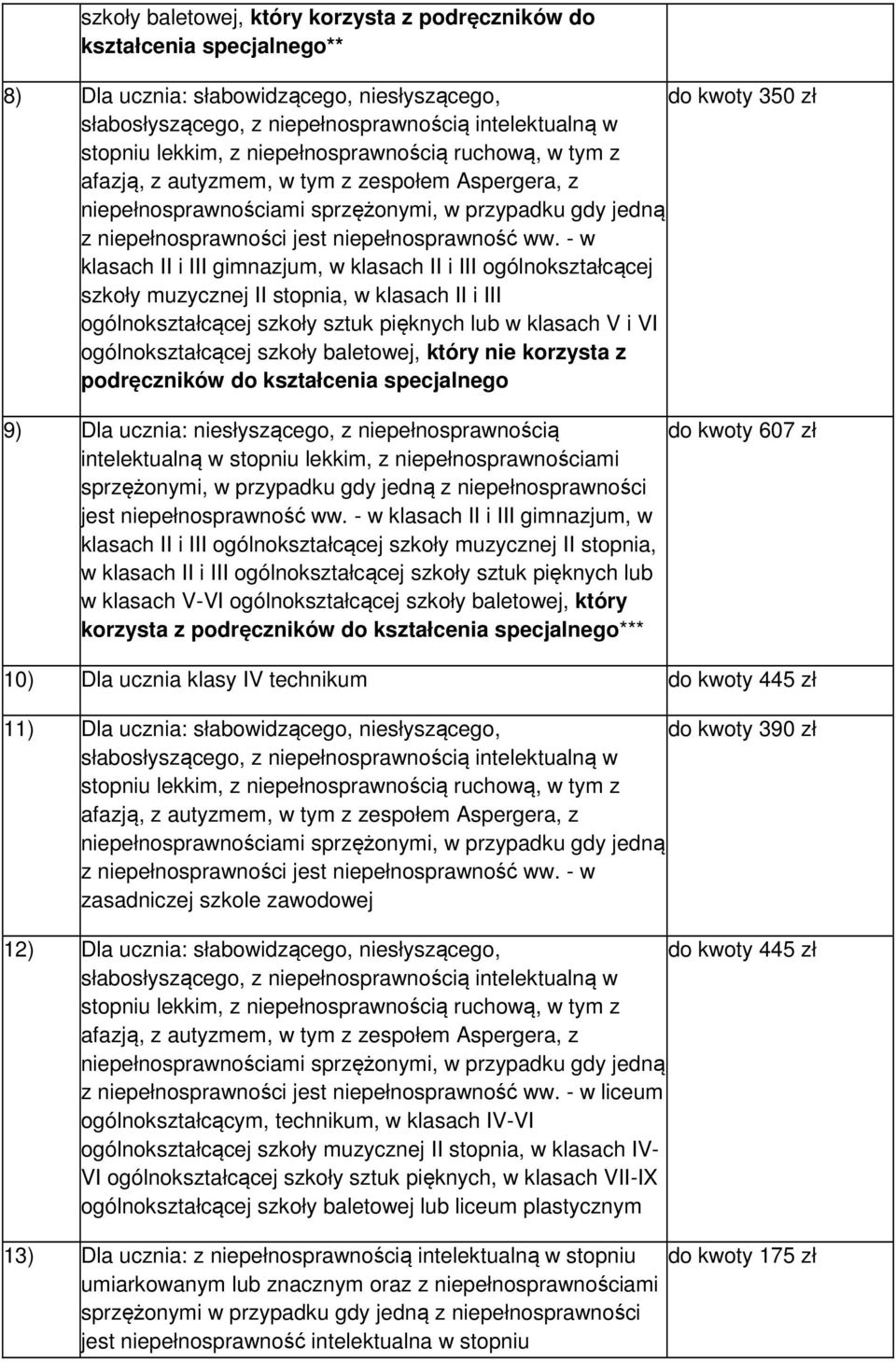 szkoły baletowej, który nie korzysta z podręczników do kształcenia specjalnego 9) Dla ucznia: niesłyszącego, z niepełnosprawnością intelektualną w stopniu lekkim, z niepełnosprawnościami jest