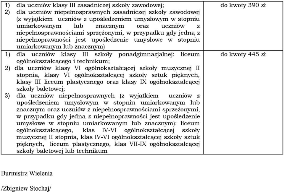 muzycznej II stopnia, klasy VI ogólnokształcącej szkoły sztuk pięknych, klasy III liceum plastycznego oraz klasy IX ogólnokształcącej szkoły baletowej; 3) z upośledzeniem umysłowym w stopniu