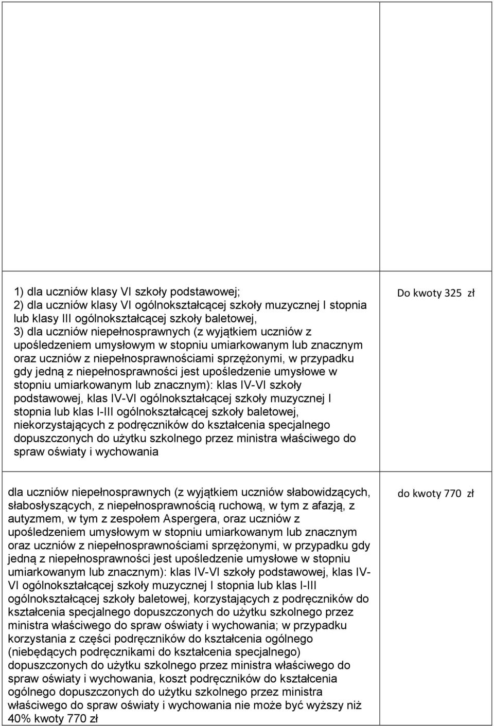 podstawowej, klas IV-VI ogólnokształcącej szkoły muzycznej I stopnia lub klas I-III ogólnokształcącej szkoły baletowej, niekorzystających z podręczników do kształcenia specjalnego spraw oświaty i