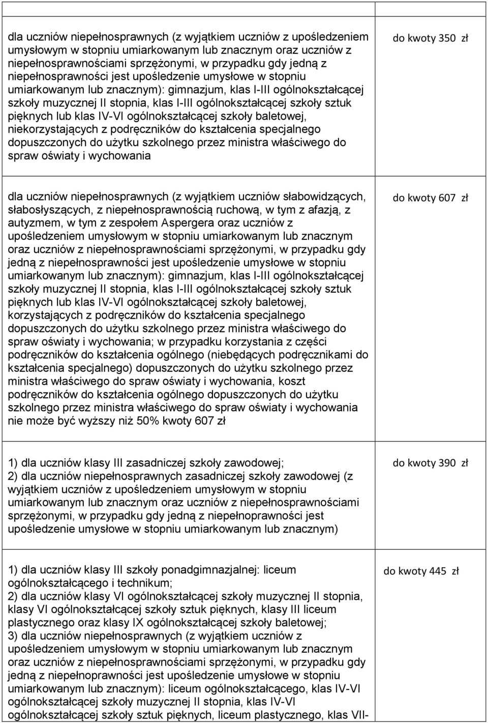 pięknych lub klas IV-VI ogólnokształcącej szkoły baletowej, niekorzystających z podręczników do kształcenia specjalnego spraw oświaty i wychowania do kwoty 350 zł dla uczniów niepełnosprawnych (z