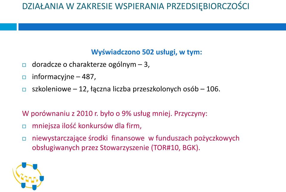 W porównaniu z 2010 r. było o 9% usług mniej.