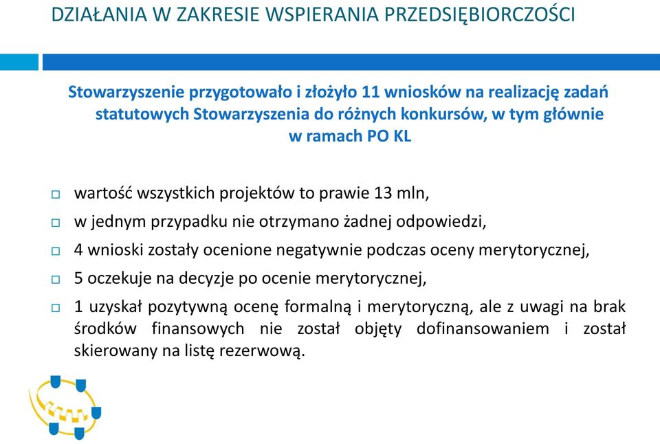 otrzymano żadnej odpowiedzi, 4 wnioski zostały ocenione negatywnie podczas oceny merytorycznej, 5 oczekuje na decyzje po ocenie merytorycznej,