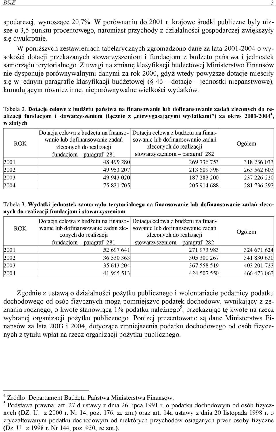 Z uwagi na zmianę klasyfikacji budżetowej Ministerstwo Finansów nie dysponuje porównywalnymi danymi za rok 2000, gdyż wtedy powyższe dotacje mieściły się w jednym paragrafie klasyfikacji budżetowej (