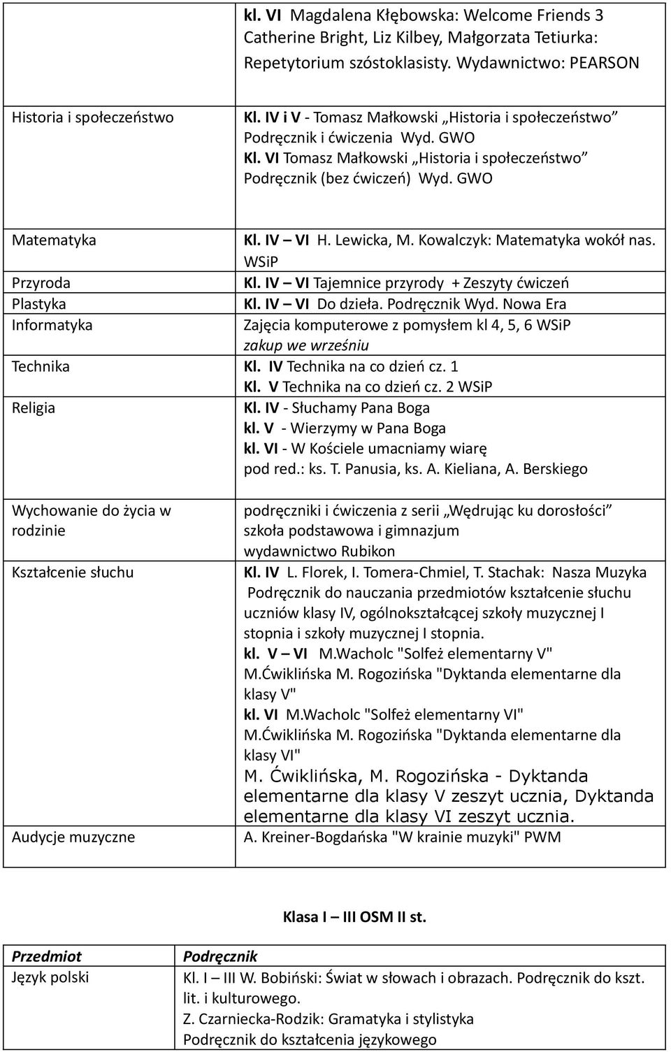 Kowalczyk: wokół nas. WSiP Przyroda Kl. IV VI Tajemnice przyrody + Zeszyty ćwiczeń Plastyka Kl. IV VI Do dzieła. Podręcznik Wyd.