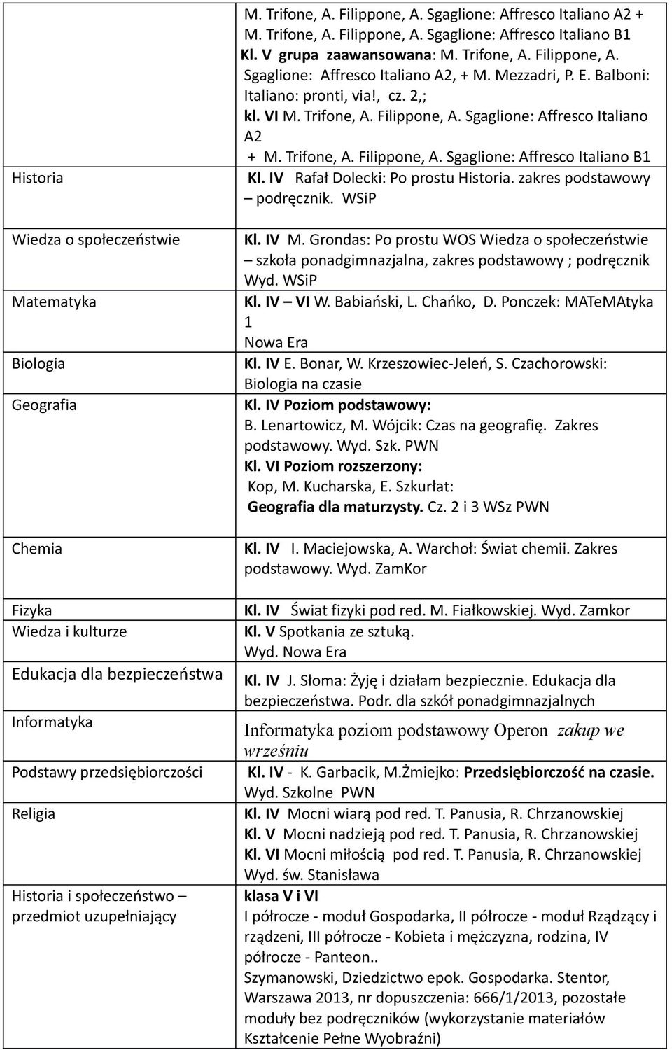 IV Rafał Dolecki: Po prostu Historia. zakres podstawowy podręcznik. WSiP Wiedza o społeczeństwie Biologia Geografia Chemia Kl. IV M.