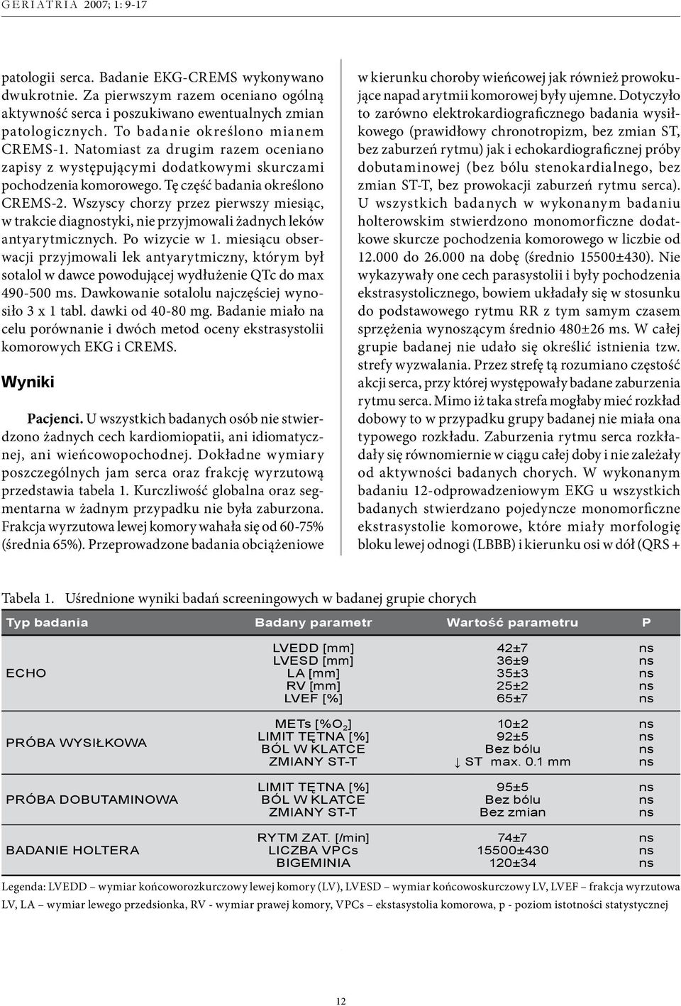 Wszyscy chorzy przez pierwszy miesiąc, w trakcie diagnostyki, nie przyjmowali żadnych leków antyarytmicznych. Po wizycie w 1.