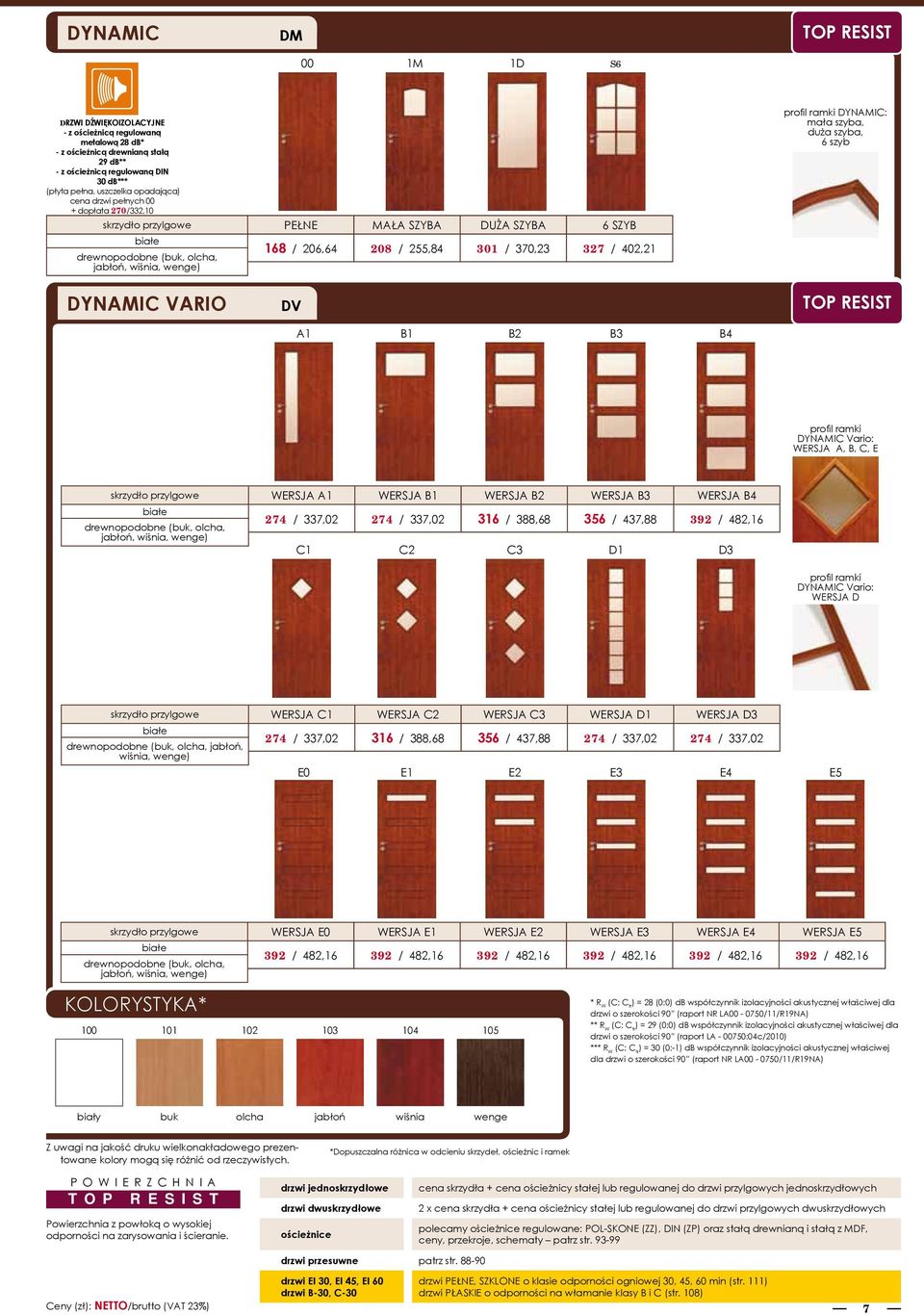 402,21 jabłoń, wiśnia, wenge) profil ramki DYNAMIC: mała szyba, duża szyba, 6 szyb DYNAmIC VARIO DV A1 B1 B2 B3 B4 TOP RESIST profil ramki DYNAMIC Vario: WERSJA A, B, C, E skrzydło przylgowe WERSJA