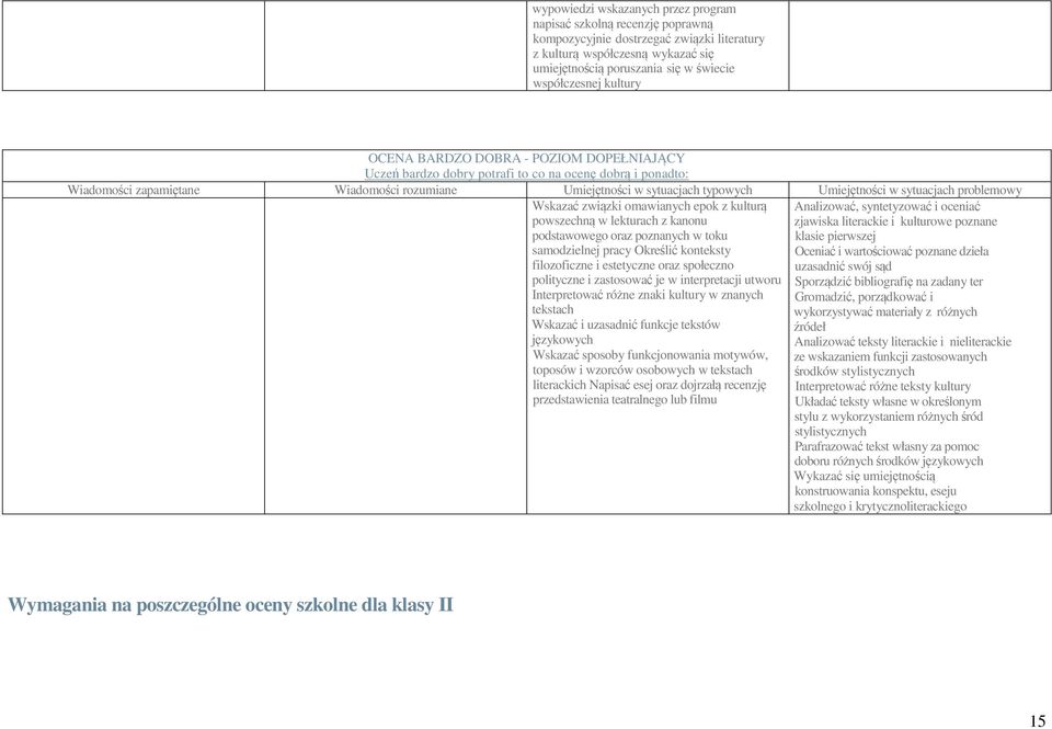 w sytuacjach problemowy Wskazać związki omawianych epok z kulturą powszechną w lekturach z kanonu podstawowego oraz poznanych w toku samodzielnej pracy Określić konteksty filozoficzne i estetyczne