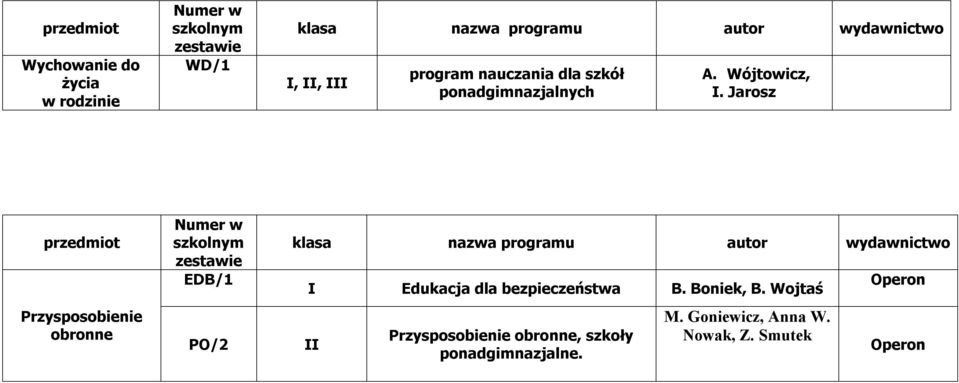 Jarosz Przysposobienie obronne EDB/1 PO/2 Edukacja dla bezpieczeństwa B.