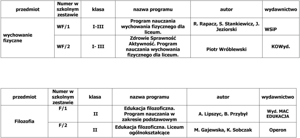 Stankiewicz, J. Jeziorski Piotr Wróblewski WSiP KOWyd. Filozofia F/1 F/2 Edukacja filozoficzna.