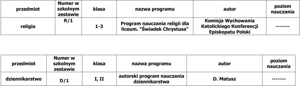 Świadek Chrystusa Komisja Wychowania Katolickiego Konferencji Episkopatu