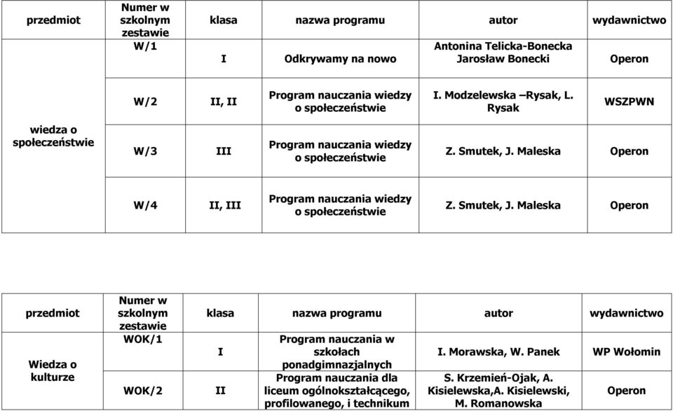 Maleska Operon W/4 Program nauczania wiedzy o społeczeństwie Z. Smutek, J.