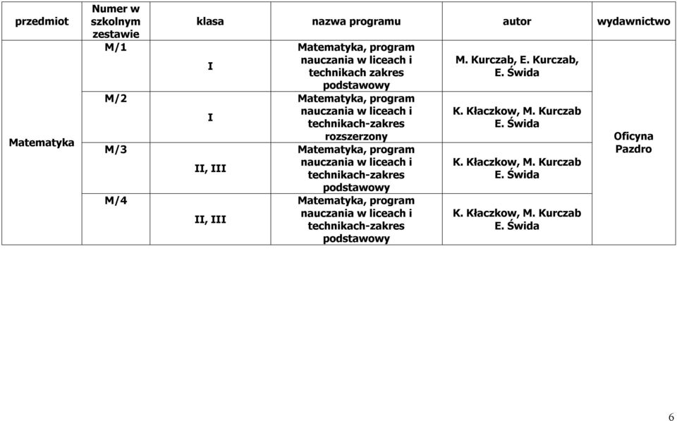 technikach-zakres podstawowy Matematyka, program nauczania w liceach i technikach-zakres podstawowy M. Kurczab, E.