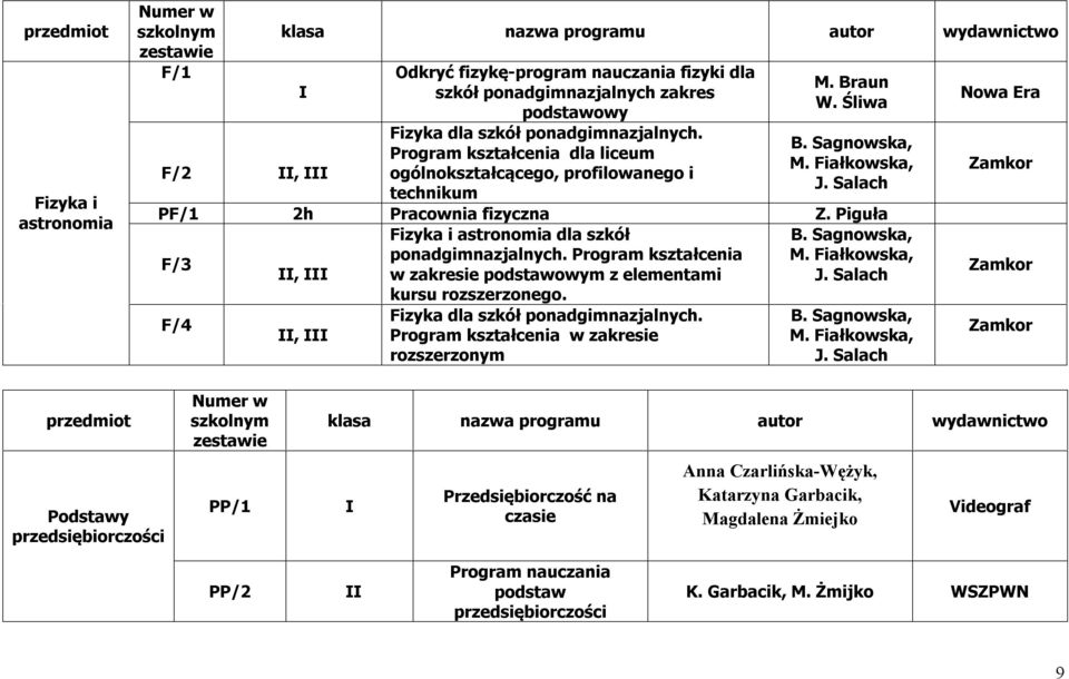 Piguła Fizyka i astronomia dla szkół B. Sagnowska, F/3 ponadgimnazjalnych. Program kształcenia M. Fiałkowska, w zakresie podstawowym z elementami J. Salach kursu rozszerzonego.