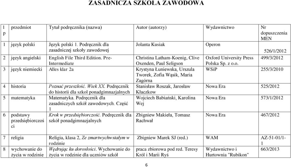 Pre- Intermediate Christina Latham-Koenig, Clive Oxenden, Paul Seligson 3 język niemiecki Alles klar 2a Krystyna Łuniewska, Urszula Tworek, Zofia Wąsik, Maria Zagórna 4 historia Poznać przeszłość.