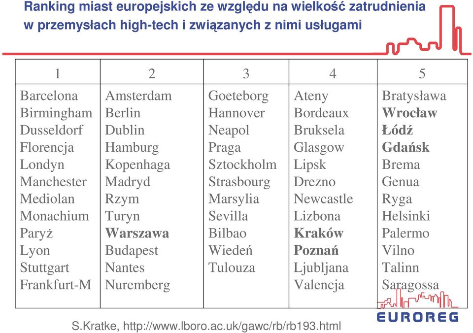 Nuremberg Goeteborg Hannover Neapol Praga Sztockholm Strasbourg Marsylia Sevilla Bilbao Wiedeń Tulouza Ateny Bordeaux Bruksela Glasgow Lipsk Drezno Newcastle Lizbona