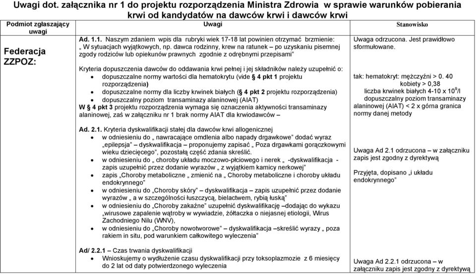 dawca rodzinny, krew na ratunek po uzyskaniu pisemnej zgody rodziców lub opiekunów prawnych zgodnie z odrębnymi przepisami Kryteria dopuszczenia dawców do oddawania krwi pełnej i jej składników
