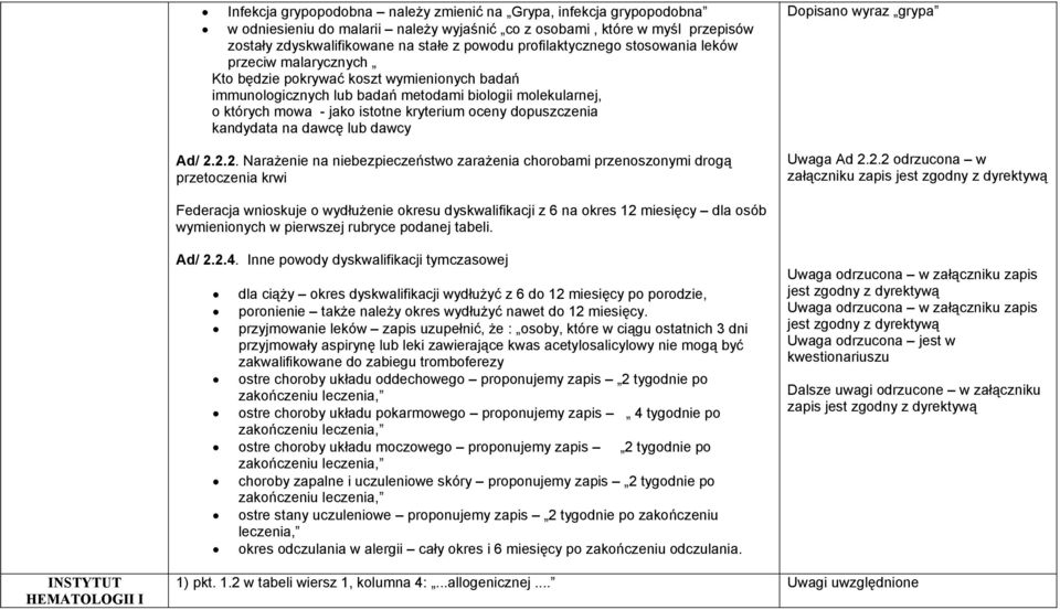 oceny dopuszczenia kandydata na dawcę lub dawcy Ad/ 2.