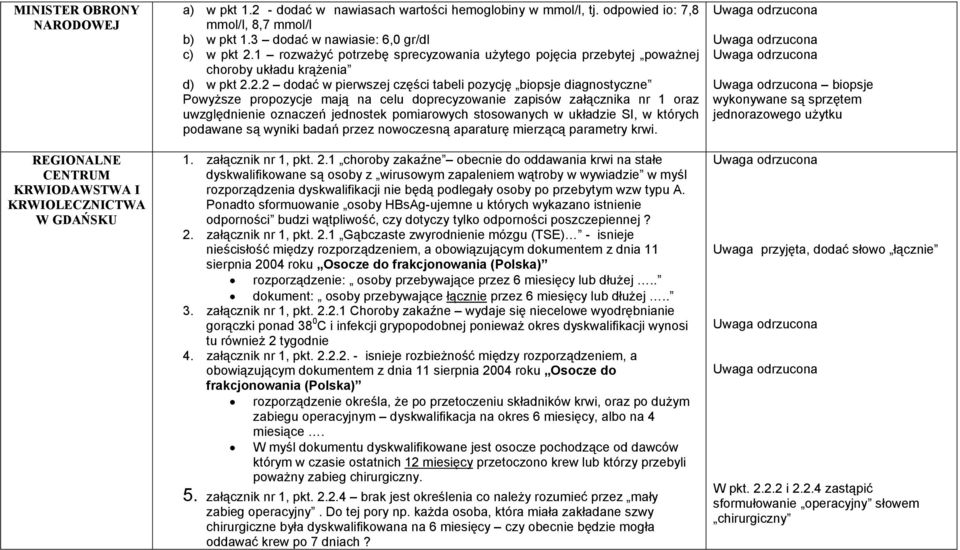 1 rozważyć potrzebę sprecyzowania użytego pojęcia przebytej poważnej choroby układu krążenia d) w pkt 2.