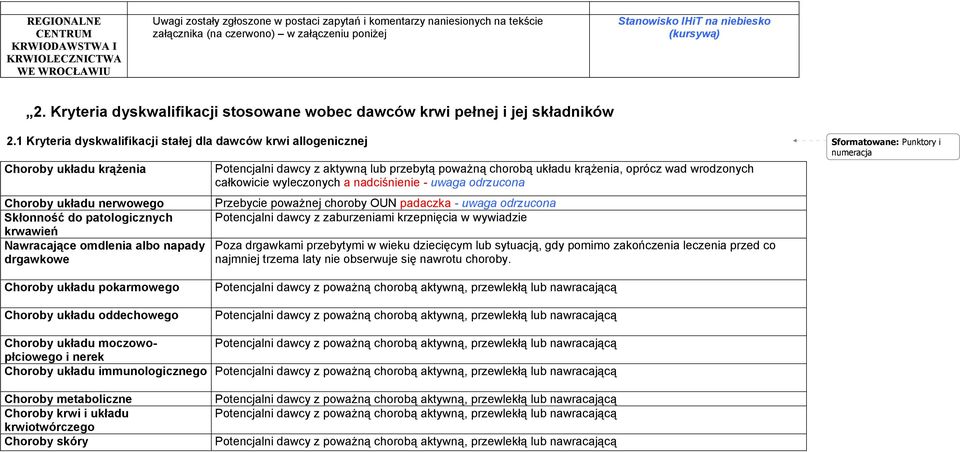 1 Kryteria dyskwalifikacji stałej dla dawców krwi allogenicznej Choroby układu krążenia Choroby układu nerwowego Skłonność do patologicznych krwawień Nawracające omdlenia albo napady drgawkowe