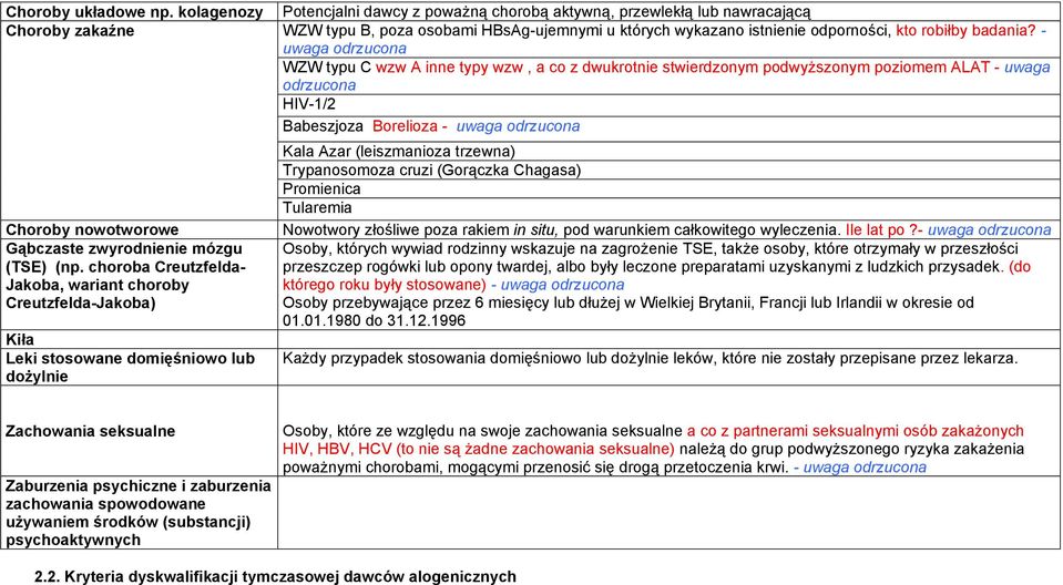 robiłby badania?