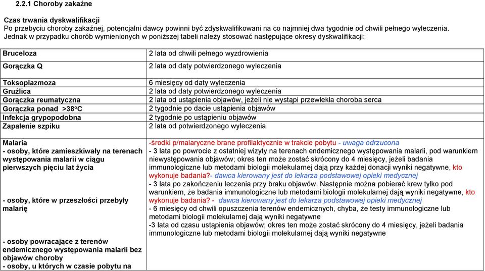 Infekcja grypopodobna Zapalenie szpiku Malaria - osoby, które zamieszkiwały na terenach występowania malarii w ciągu pierwszych pięciu lat życia - osoby, które w przeszłości przebyły malarię - osoby