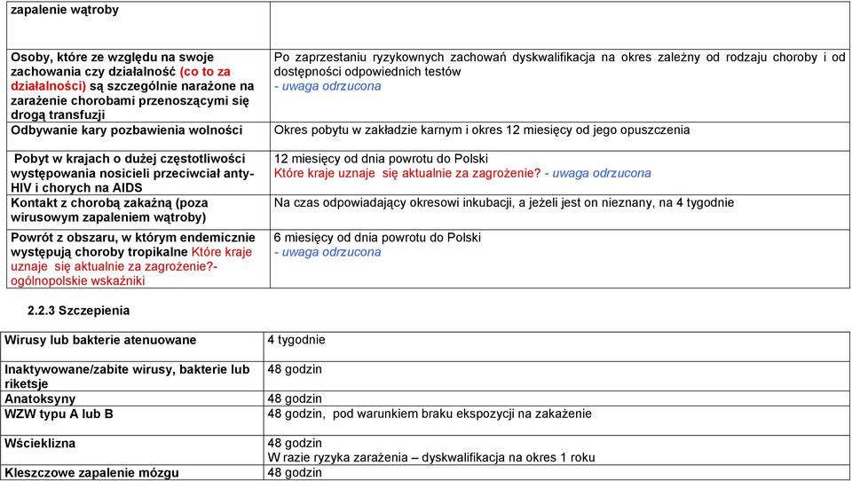 obszaru, w którym endemicznie występują choroby tropikalne Które kraje uznaje się aktualnie za zagrożenie?