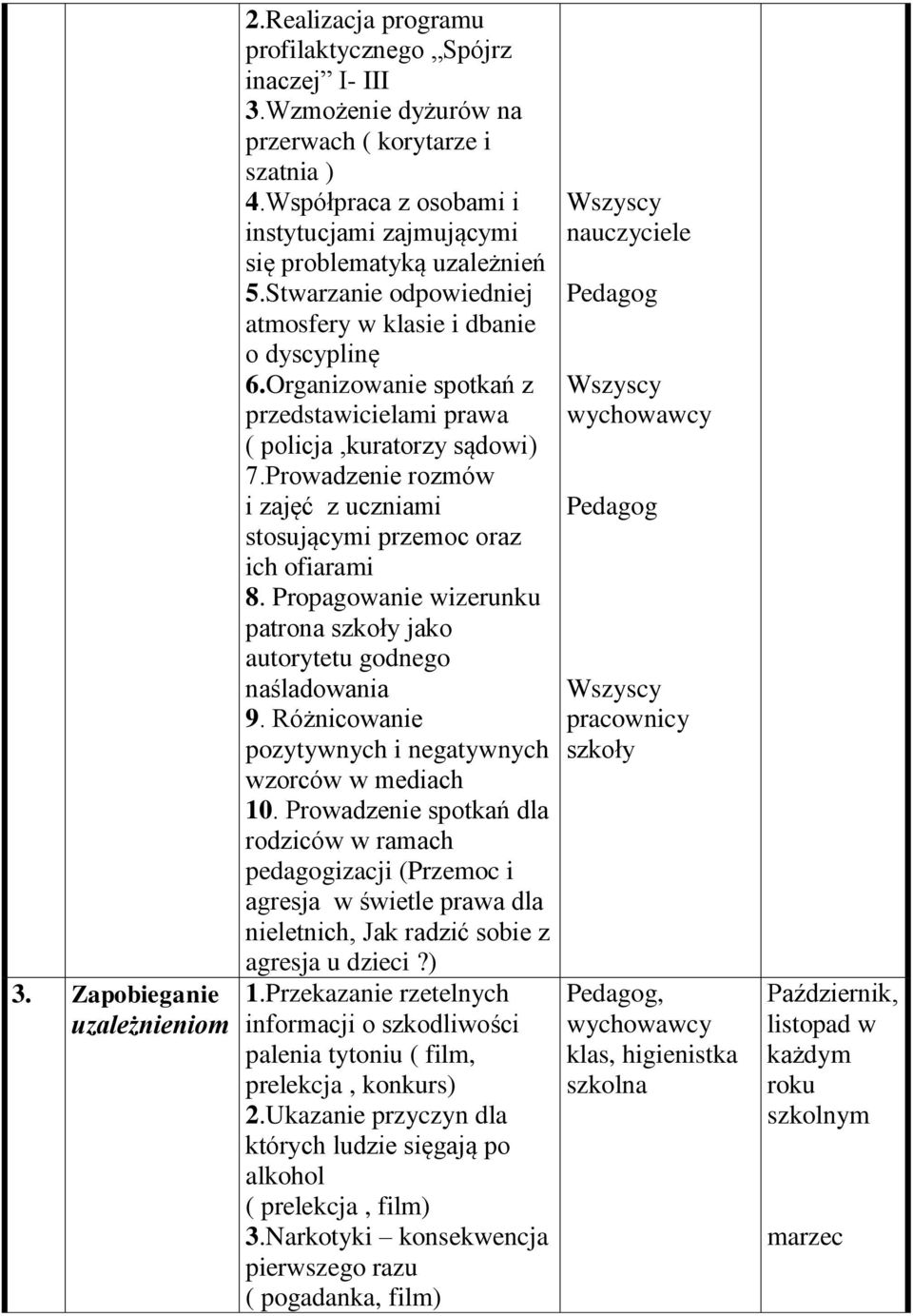 Organizowanie spotkań z przedstawicielami prawa ( policja,kuratorzy sądowi) 7.Prowadzenie rozmów i zajęć z uczniami stosującymi przemoc oraz ich ofiarami 8.